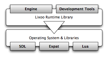 Architecture diagram